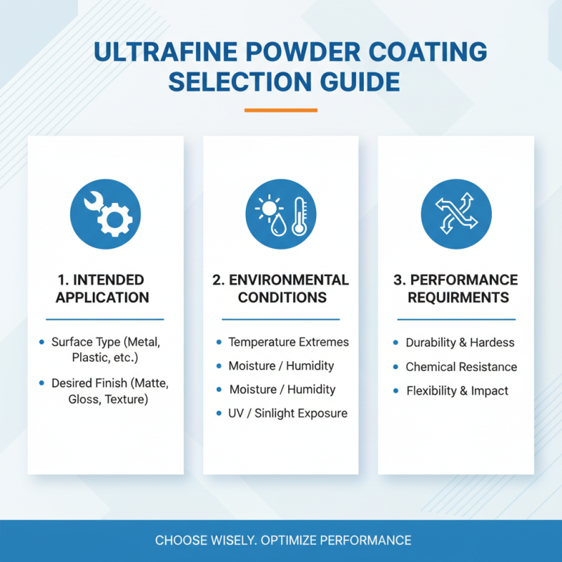 How to Choose the Best Ultrafine Powder Coating for Your Needs?