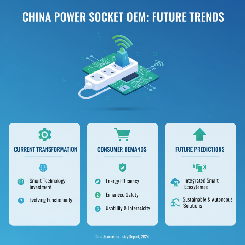 Top 10 High-Quality OEM Power Socket Manufacturers in China?