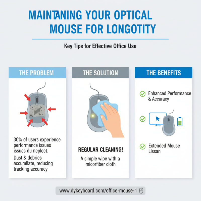 Best Optical Mouse for Office Use Under Budget?