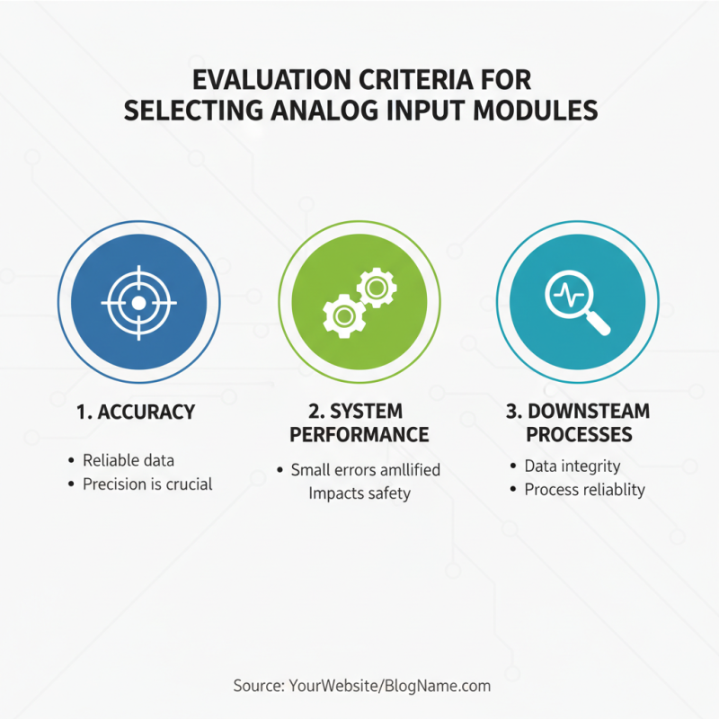 2026 Top Isolated Analog Input Module for Global Buyers?