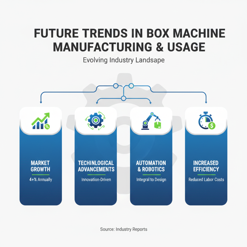 Top 10 Box Machines Every Global Buyer Should Know About?