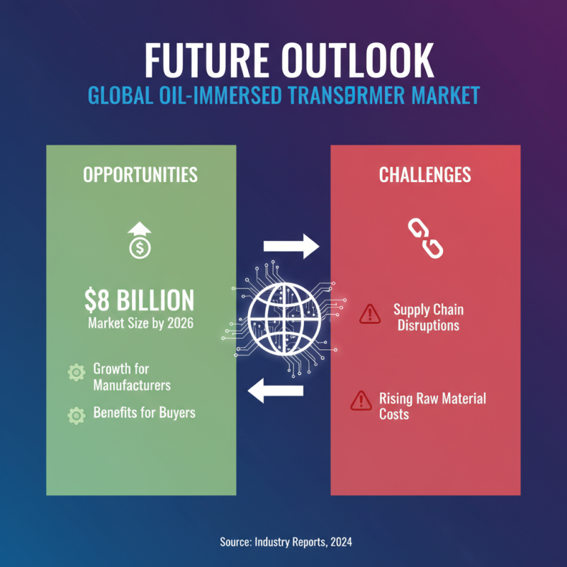 China Best Oil Immersed Transformer for Global Buyers 2026?