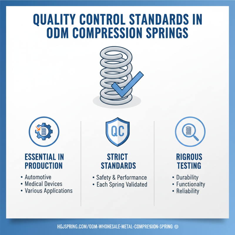 What is an ODM Custom Compression Spring Supplier and Why Does It Matter?