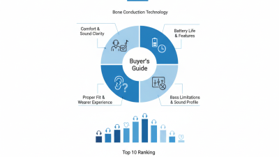 Top 10 Bone Conduction Wireless Bluetooth Headphones for Buyers?
