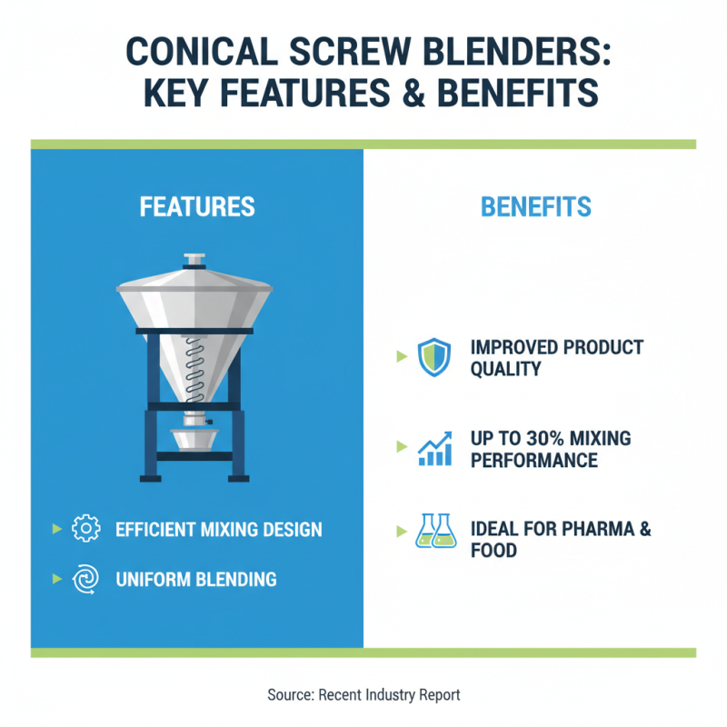 2026 Best OEM China Conical Screw Blender Factories to Consider?