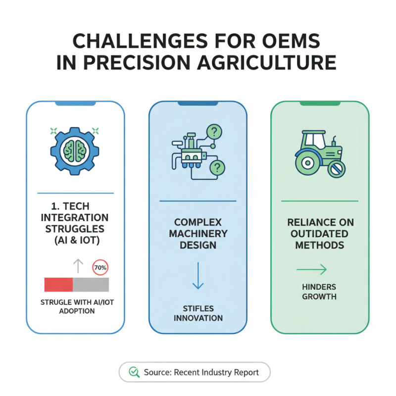 China Best OEM High-Quality Precision Agriculture Manufacturers Overview?