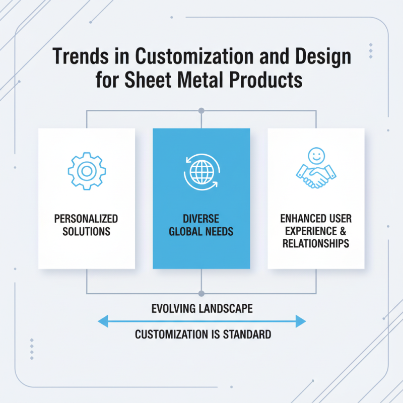 What are the Best Sheet Metal Parts for Global Buyers?