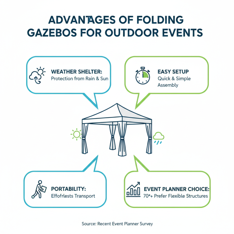 Top 10 Folding Gazebos for Your Outdoor Events in 2026?