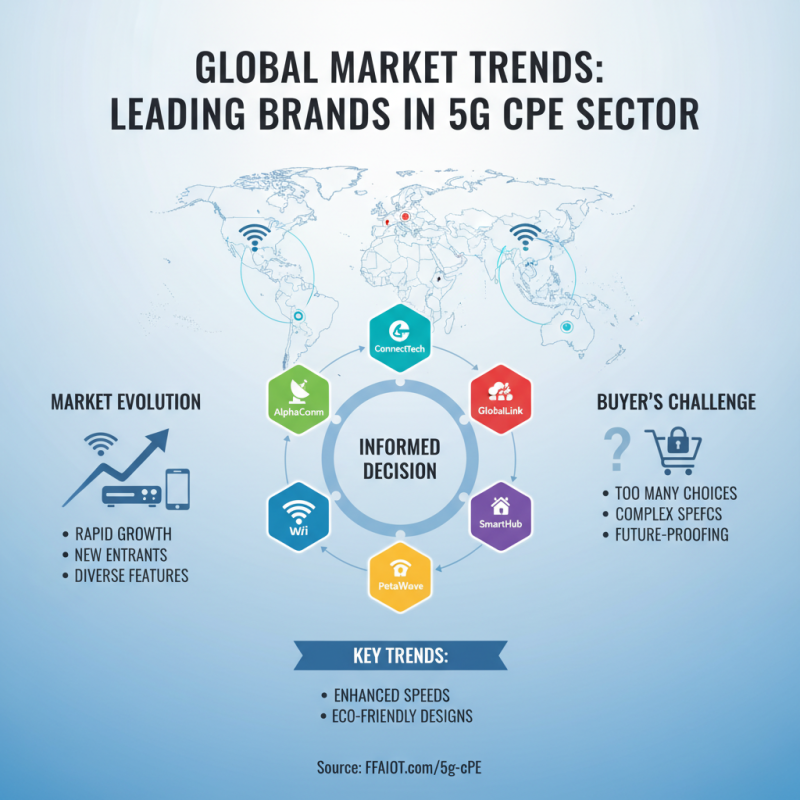 5G CPE Comparison Top Tips for Global Buyers