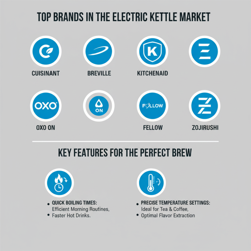 Top 10 Electric Kettles You Need to Consider for Purchase