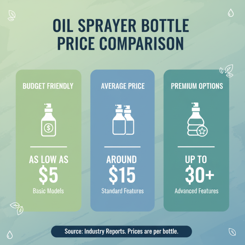 Top 10 Wholesale China Oil Sprayer Bottle Options for Your Kitchen Needs?