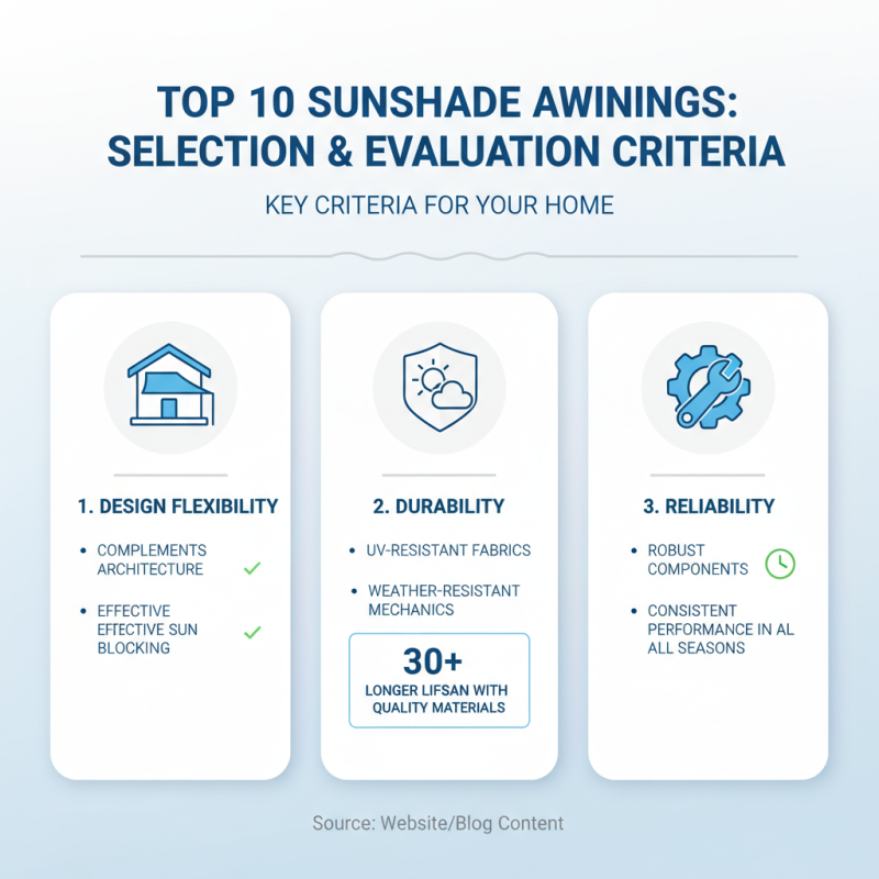 Top 10 Sunshade Awnings for Global Buyers in 2026?