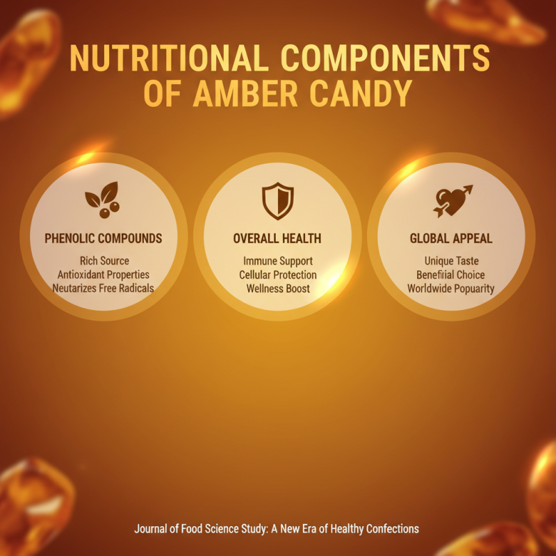 What are the Benefits of Amber Candy for Global Buyers?