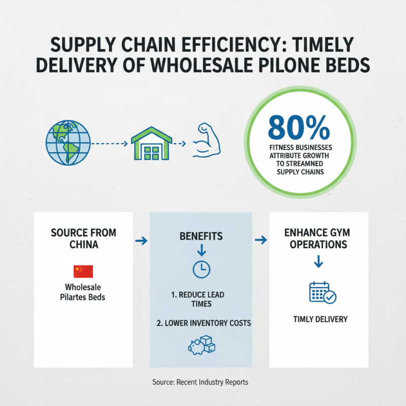 Why Choose China Wholesale Pilates Beds for Your Fitness Business?
