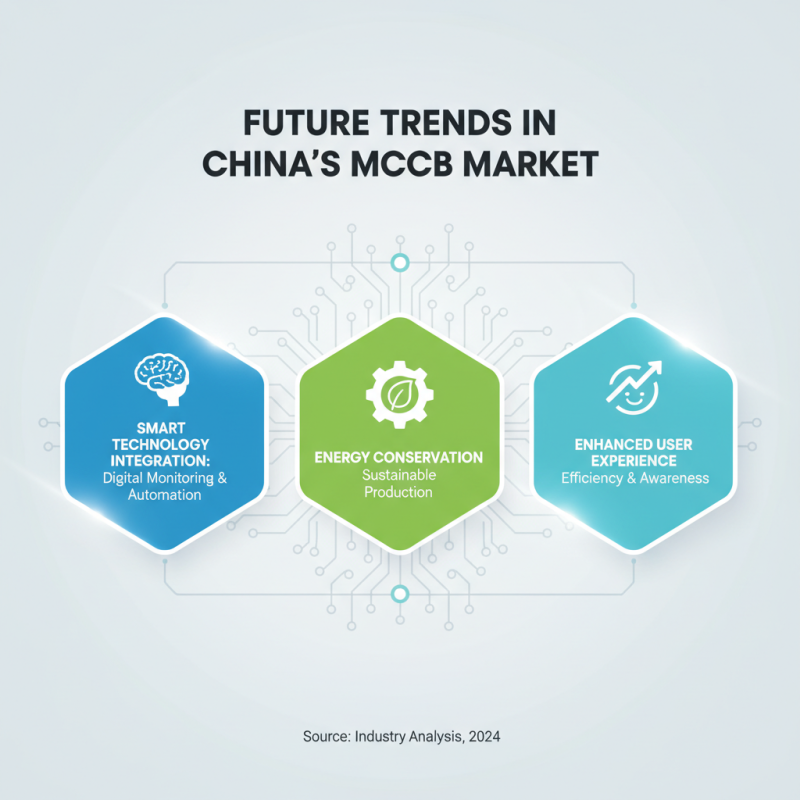 Top 10 Moulded Case Circuit Breakers to Source from China?