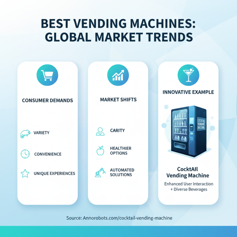 Best Vending Machines for Global Buyers to Increase Profits?