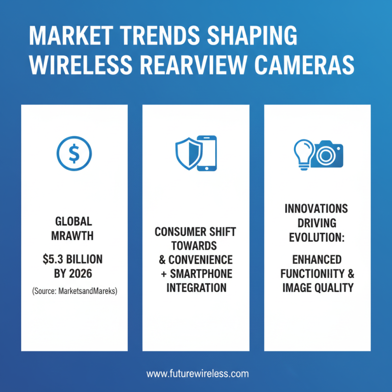 2026 Top ODM OEM Wireless Rearview Camera Factory Innovations?