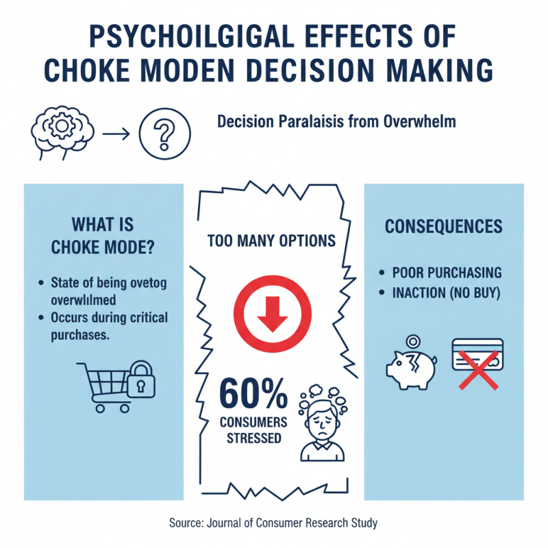 What is Choke Mode and How Does it Impact Your Purchases?