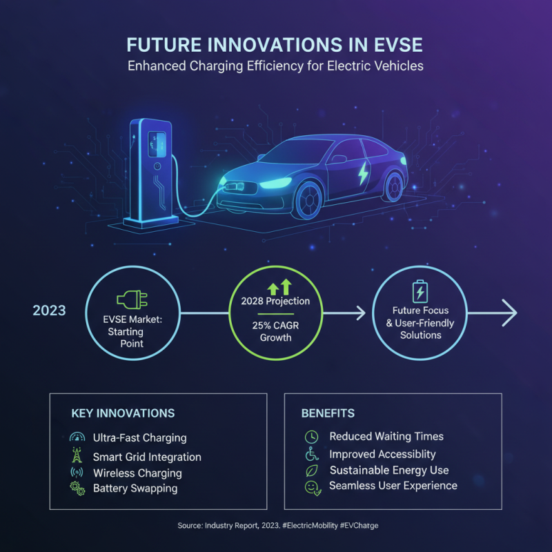 Best Evse Charge Solutions for Global Buyers in 2026?