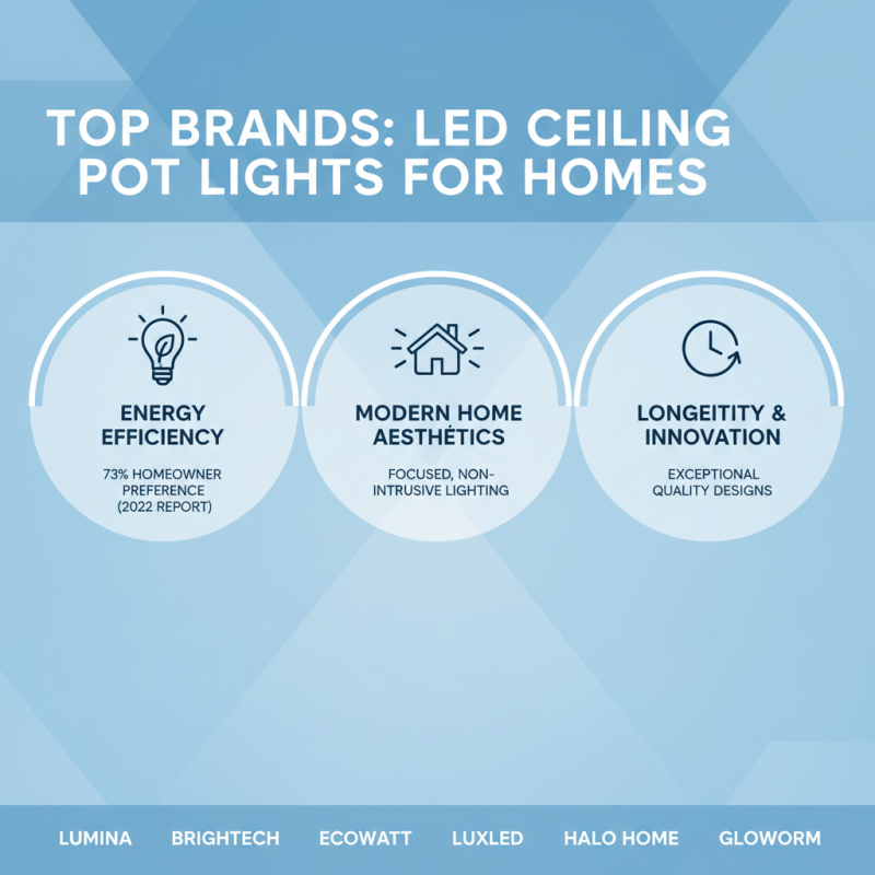 Best Led Ceiling Pot Lights for Modern Home Interiors?