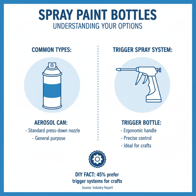 How to Choose the Best Spray Paint Bottle for Your Projects?
