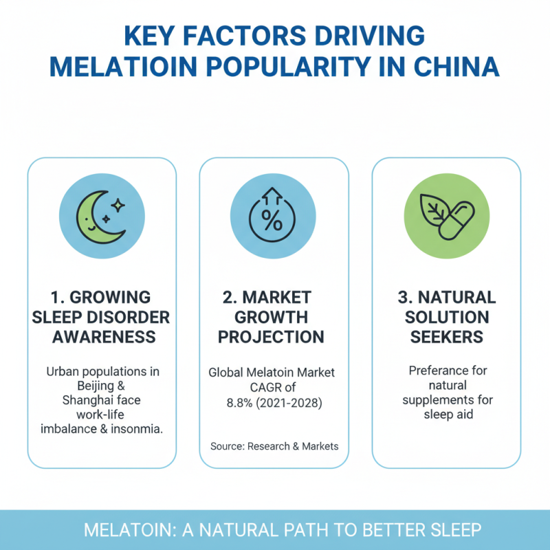 China Top 10 Highest Melatonin Brands for Global Buyers?