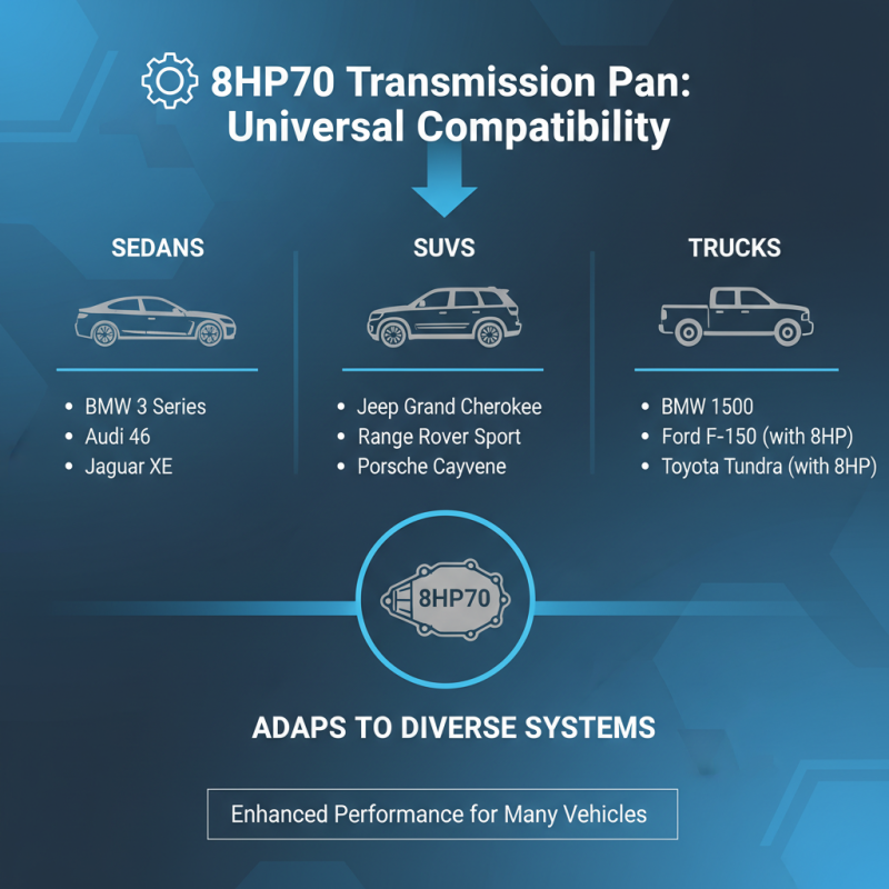 Top 10 Reasons to Choose 8hp70 Transmission Pan for Your Vehicle?
