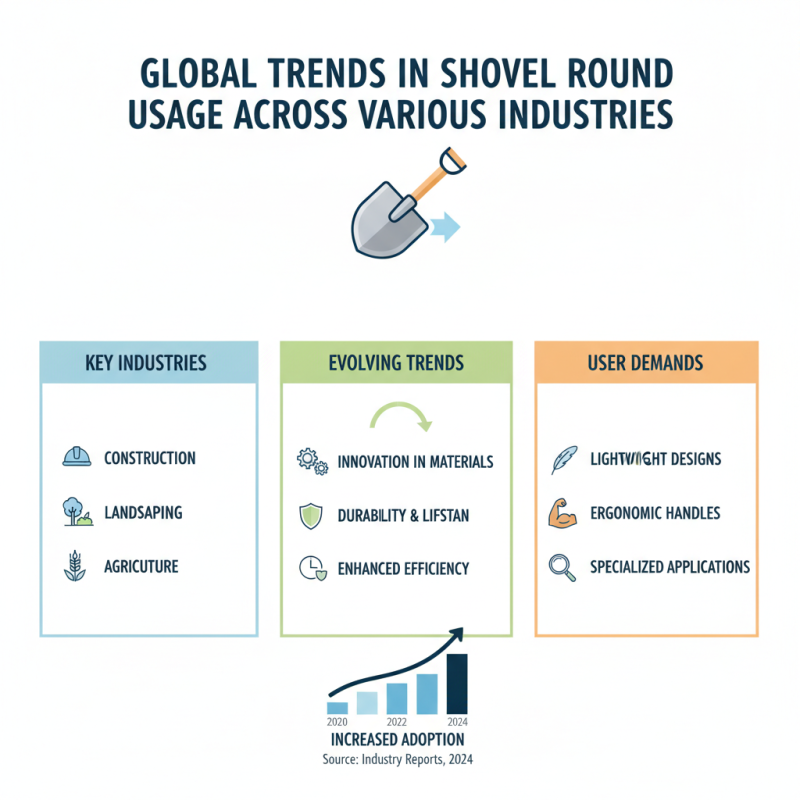 Ultimate Guide to Shovel Round Types for Global Buyers?