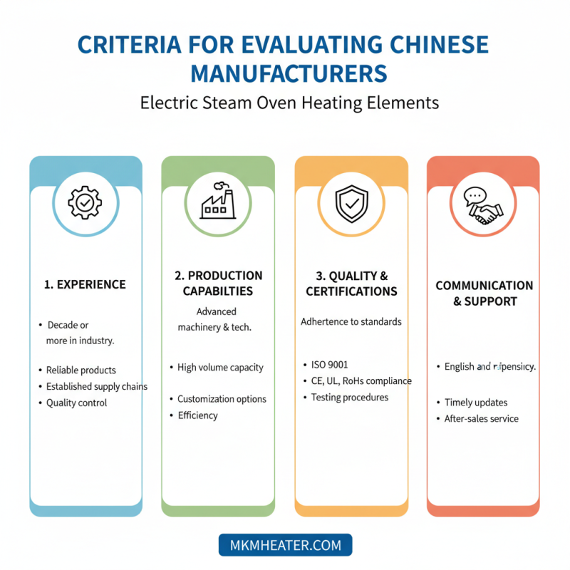 Top 10 Custom China Electric Oven Heating Element Manufacturers Today