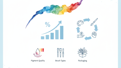 Top 10 Wholesale China Watercolor Sets for Artists in 2026?