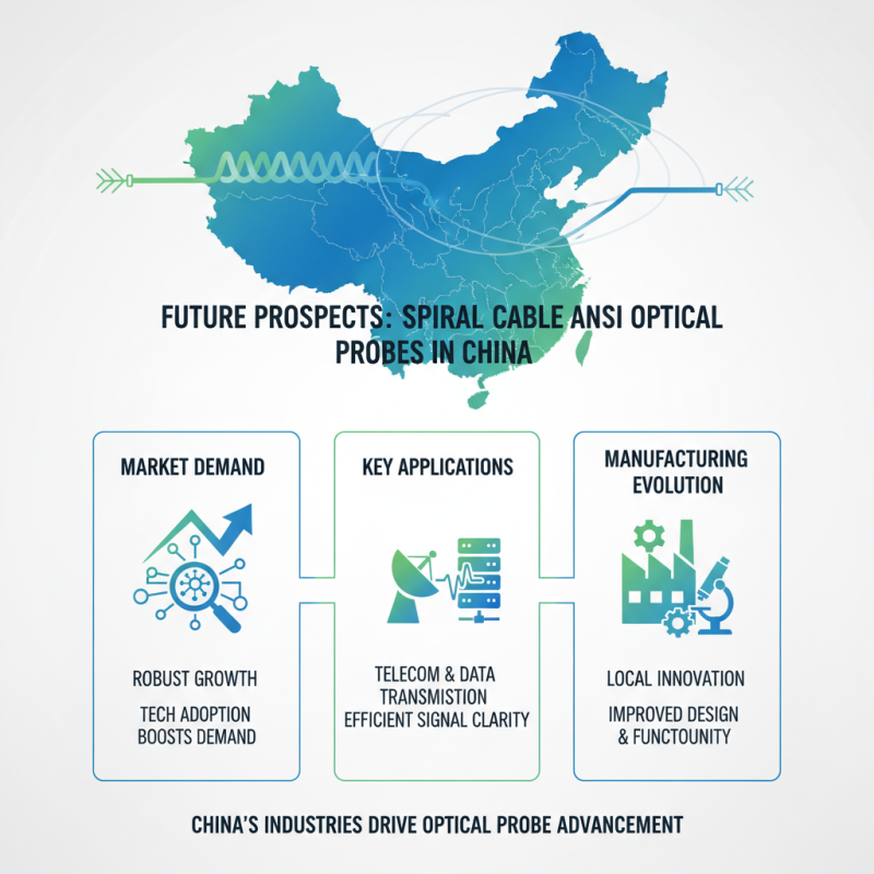 China Top Spiral Cable ANSI Optical Probe Supplier Reviews?