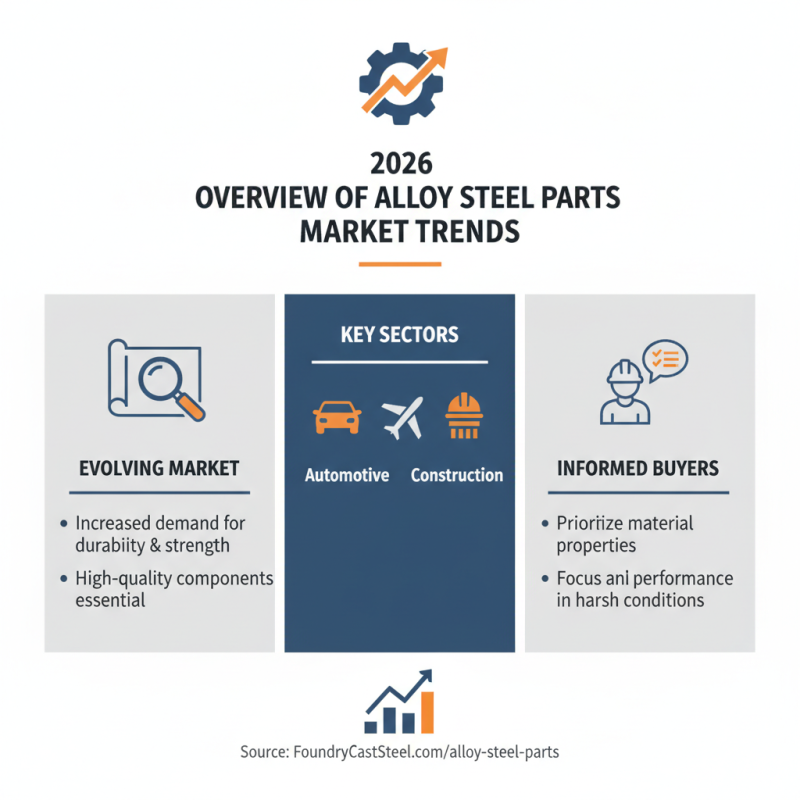 2026 Top Alloy Steel Parts for Global Buyers Questions?