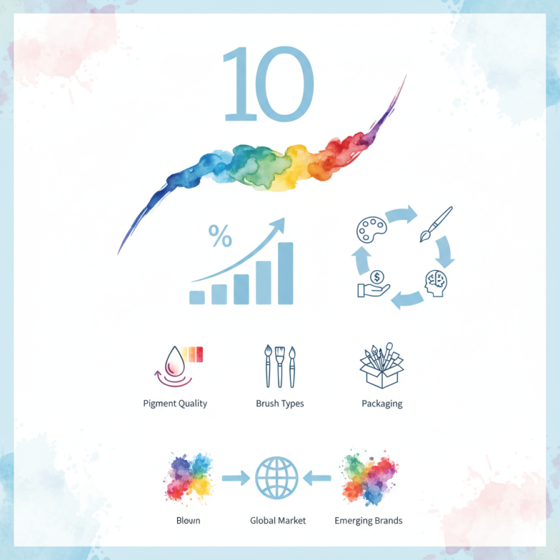 Top 10 Wholesale China Watercolor Sets for Artists in 2026?