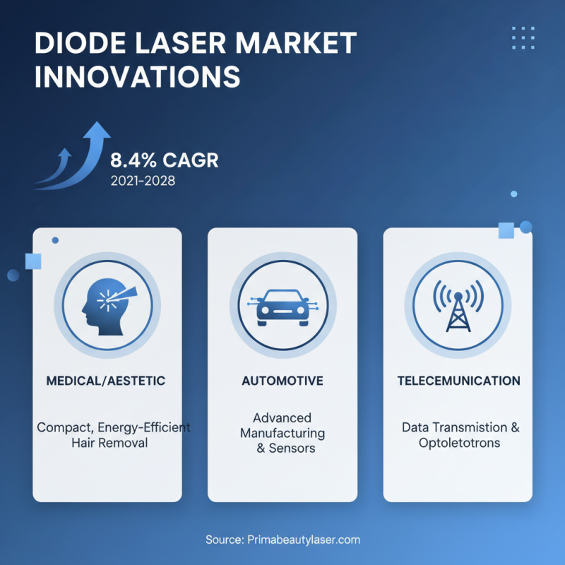 Top 10 Diode Laser Manufacturers You Should Know?