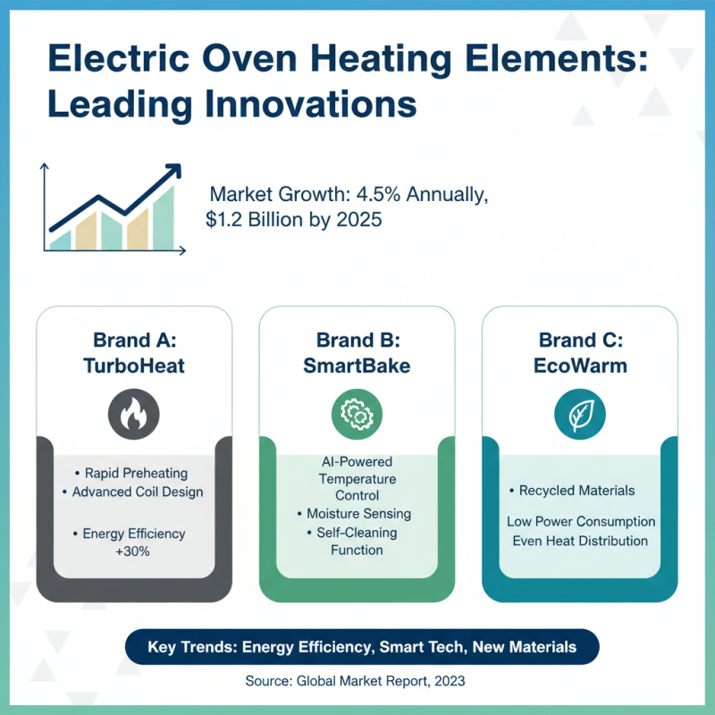 Top 10 Custom China Electric Oven Heating Element Manufacturers Today