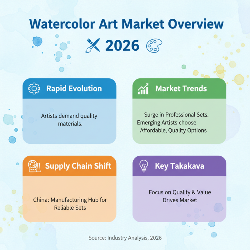Top 10 Wholesale China Watercolor Sets for Artists in 2026?