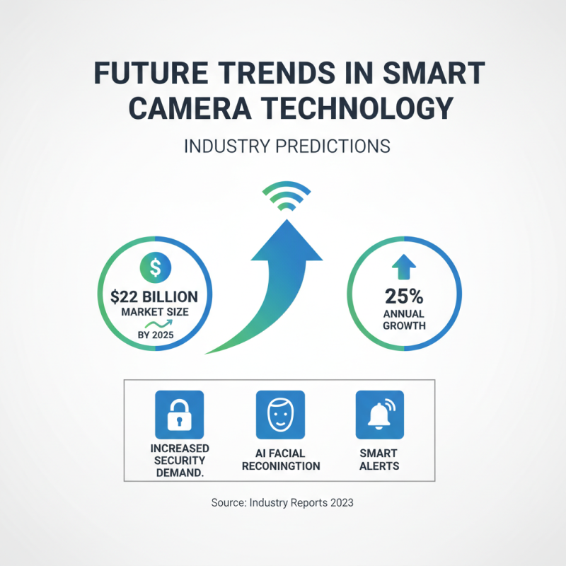 China Top Wifi Smart Camera for Global Buyers What to Know?