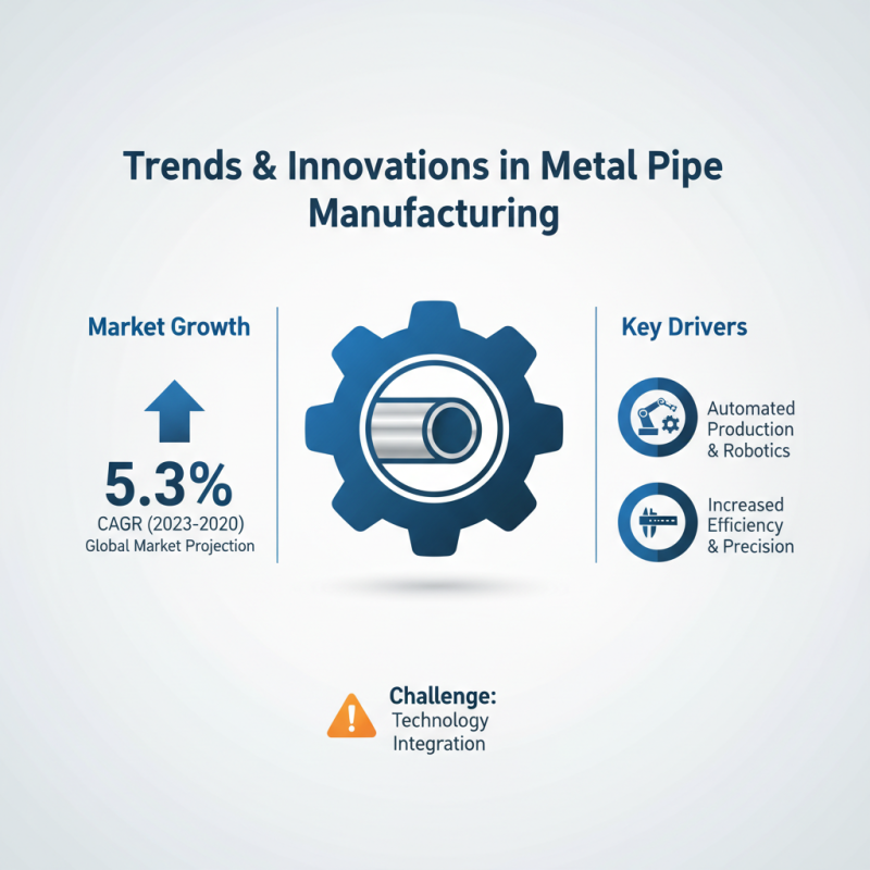 How to Choose the Best Metal Pipe Making Machine for Your Needs?