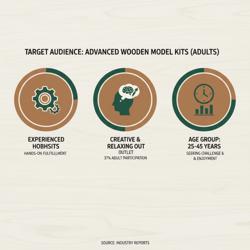 Why Choose Cheap Custom Advanced Wooden Model Kits For Adults?