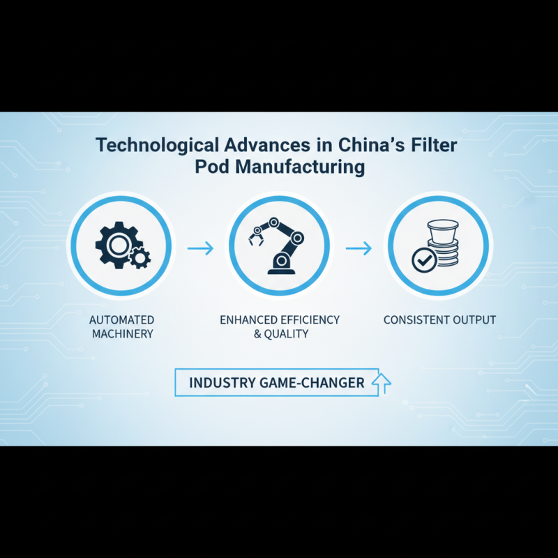 China Top Filter Pods Supplier for Global Buyers?