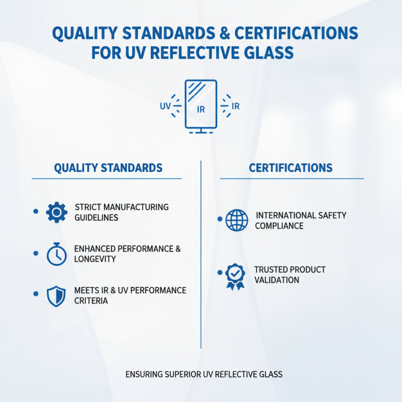 Top Uv Reflective Glass Factory in China for Global Buyers?