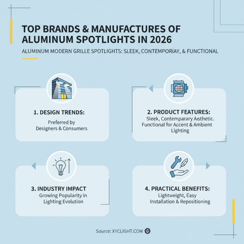 2026 Top Aluminum Modern Spotlights for Global Buyers?