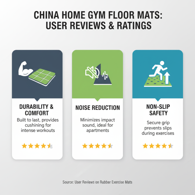 Best Exercise Floor Mats for Home Gym Use in China?