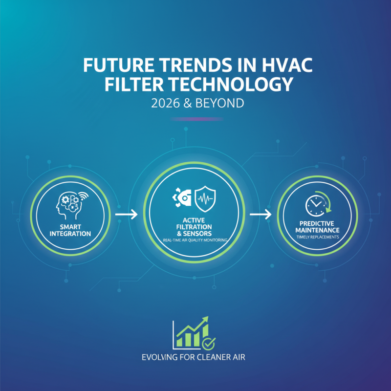 2026 Best HVAC Filter Options for Global Buyers?