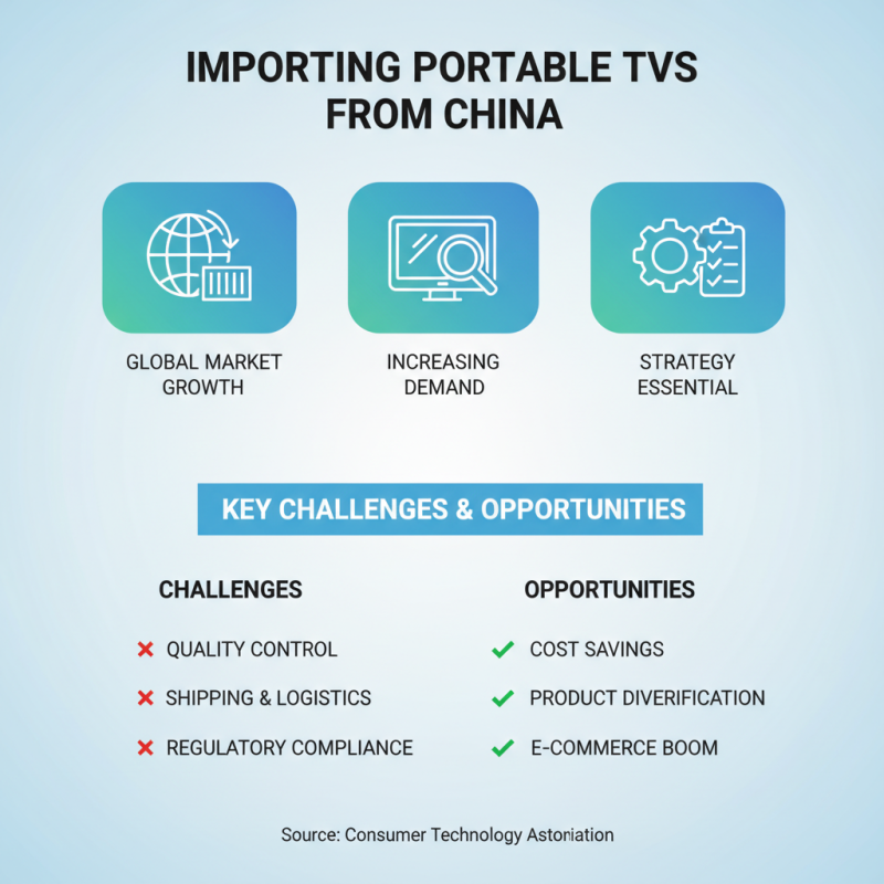 China Top Wholesale Portable TV Service Options for Your Needs?