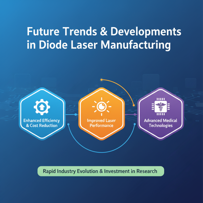 Top 10 Diode Laser Manufacturers You Should Know?