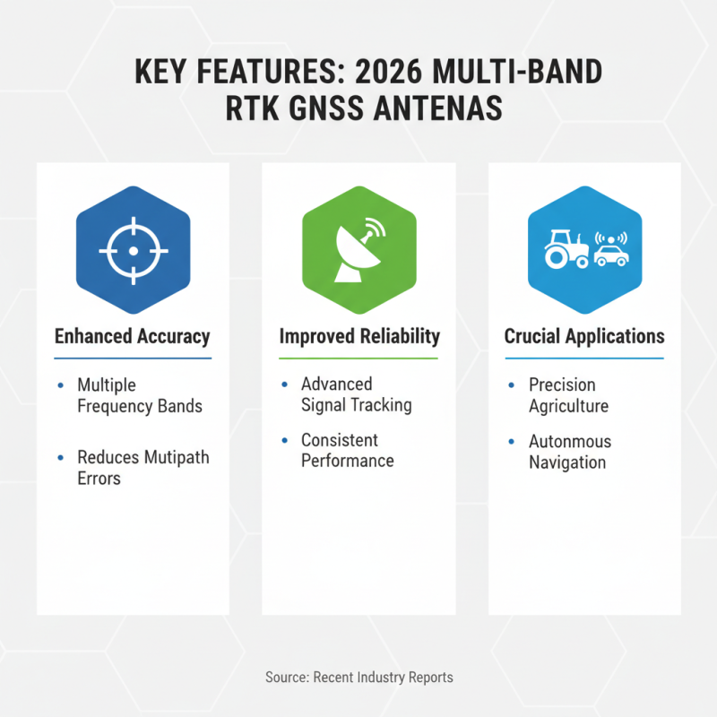 2026 Top Multi Band RTK GNSS Antenna for Global Buyers?
