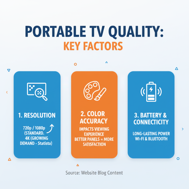 China Top Wholesale Portable TV Service Options for Your Needs?