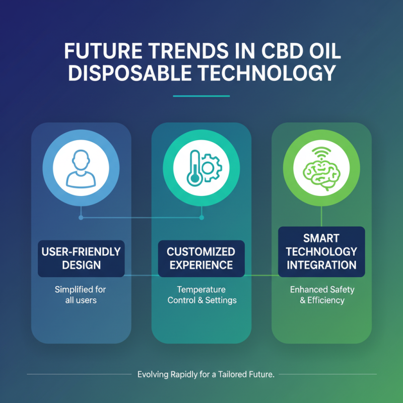 Top 10 Cbd Oil Disposable Atomizers for Global Buyers Why Choose?