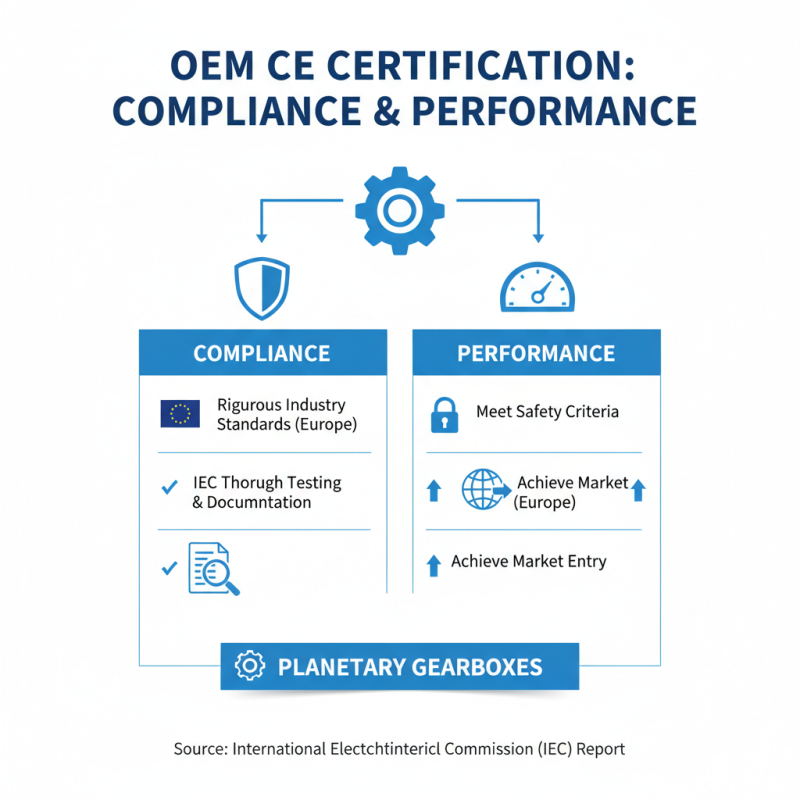 2026 Top Guide to OEM CE Certification and Calculating Torque of Planetary Gearbox?